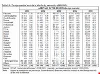 Arrivi internazionali nelle Marche