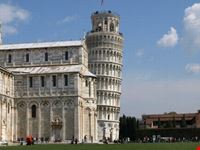 Storte prospettive