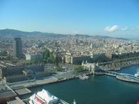 Panorama da Teleferica