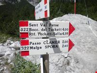 indicazioni